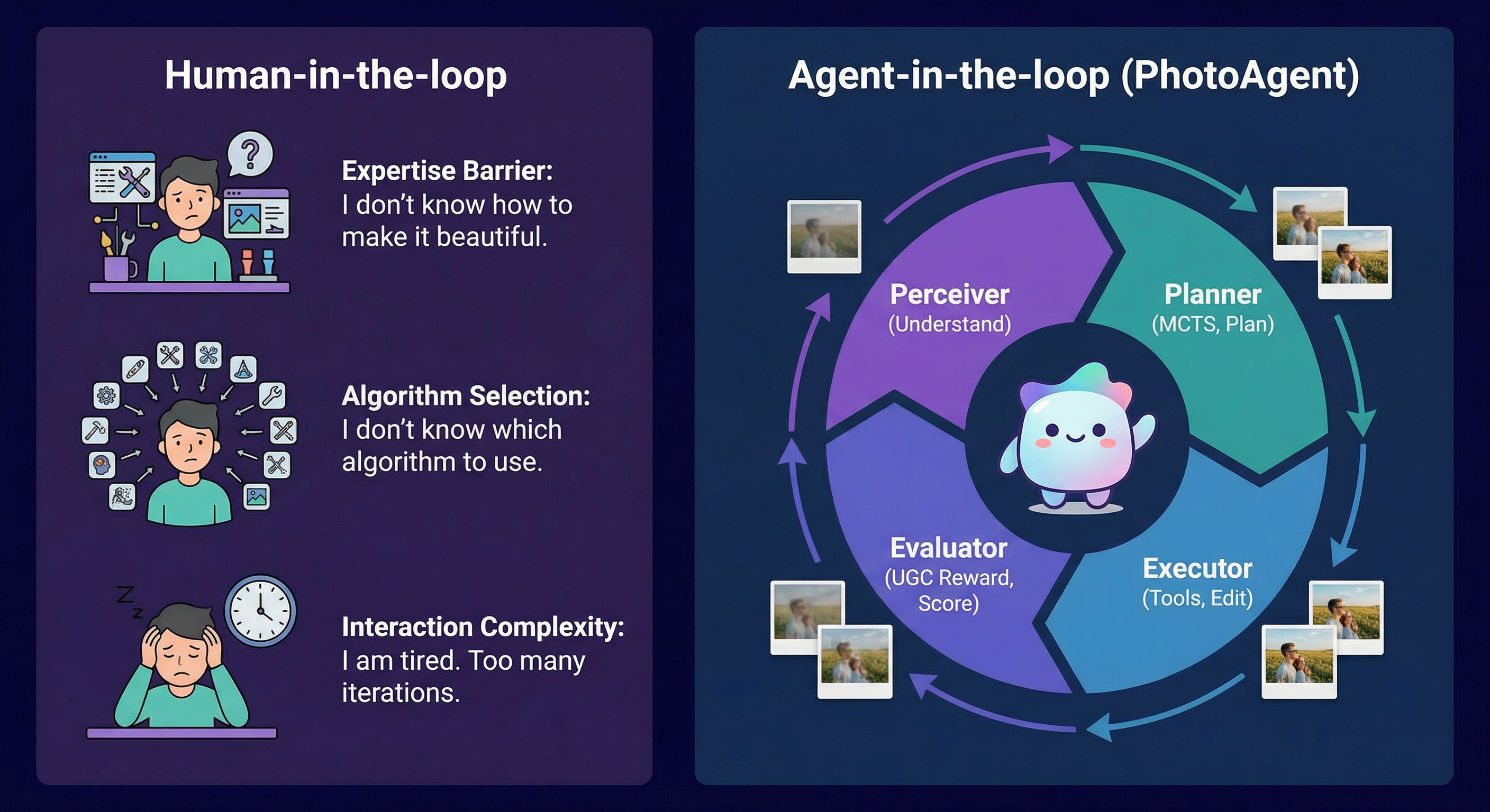 Human-in-the-loop vs Agent-in-the-loop comparison